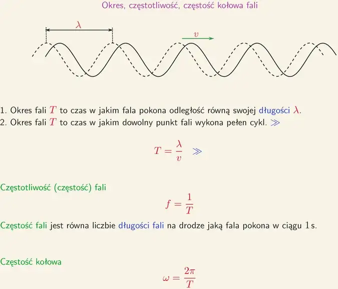 Wykres fali częstotliwość okres