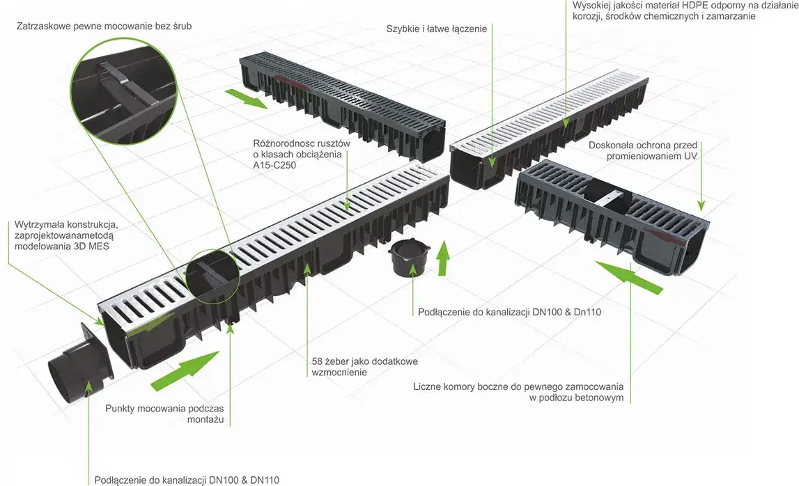 korytka odwodnieniowe materiały por&oacute;wnanie