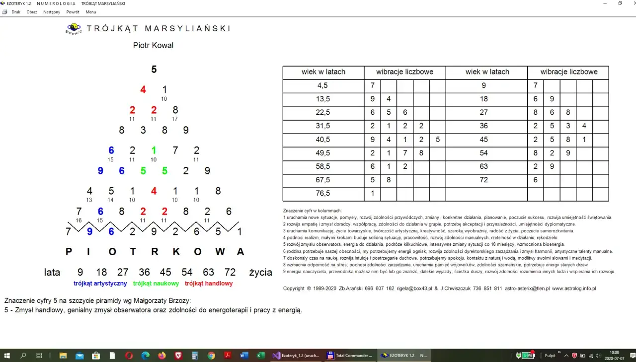numerologia data urodzenia wykres