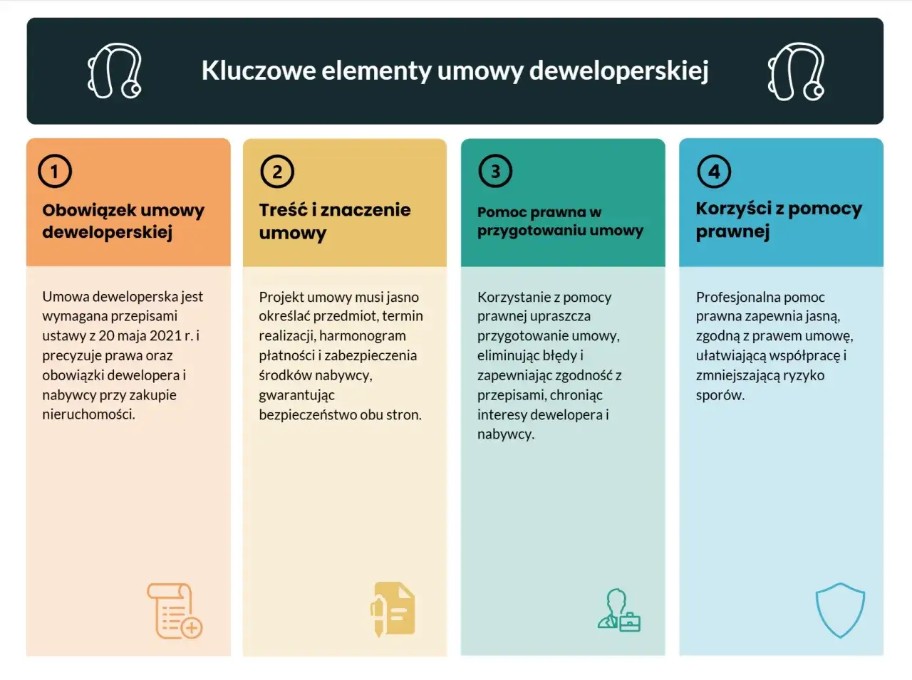 etapy budowy nieruchomości deweloperskiej