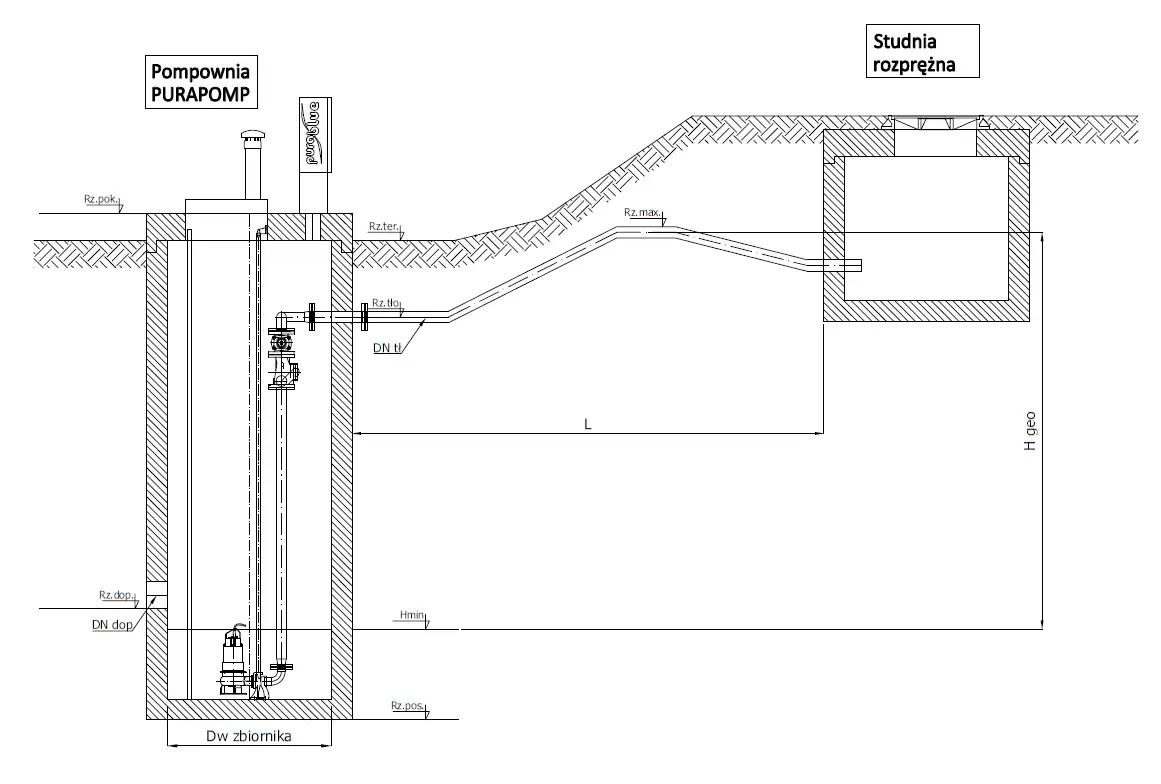 kalkulator doboru hydroforu schemat