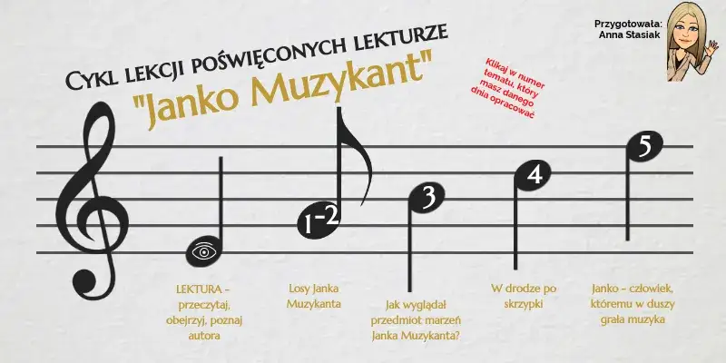 Zdjęcie Tematy lekcji do lektury Janko Muzykant, które zainspirują uczniów
