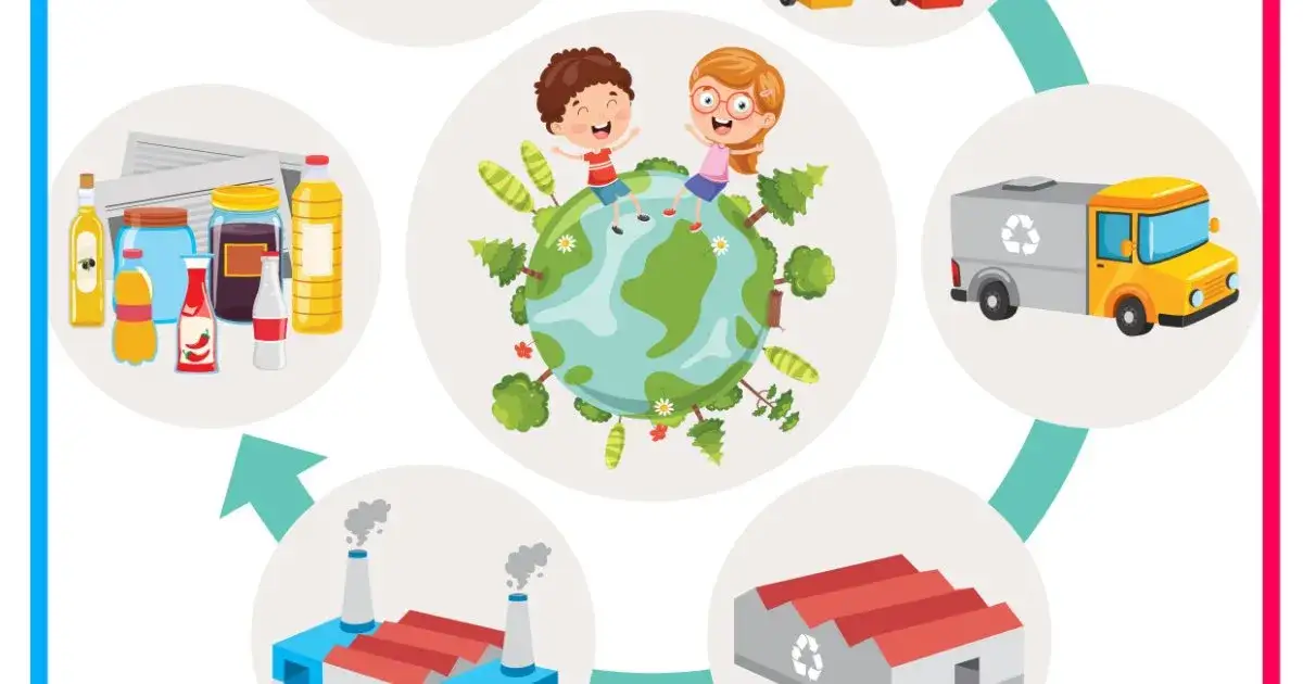 Zdjęcie Rysunki o recyklingu – jak wykorzystać je w edukacji i projektach ekologicznych