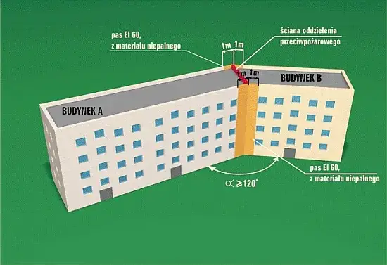 ściana oddzielenia przeciwpożarowego budynek