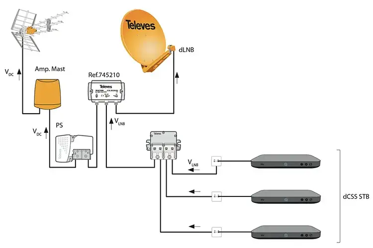 schemat instalacji unicable dcss