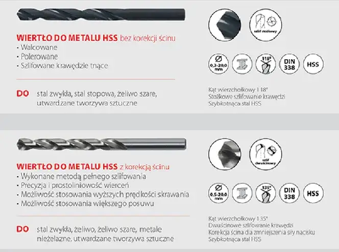 oznaczenia wierteł HSS HSS-Co HSS-TiN