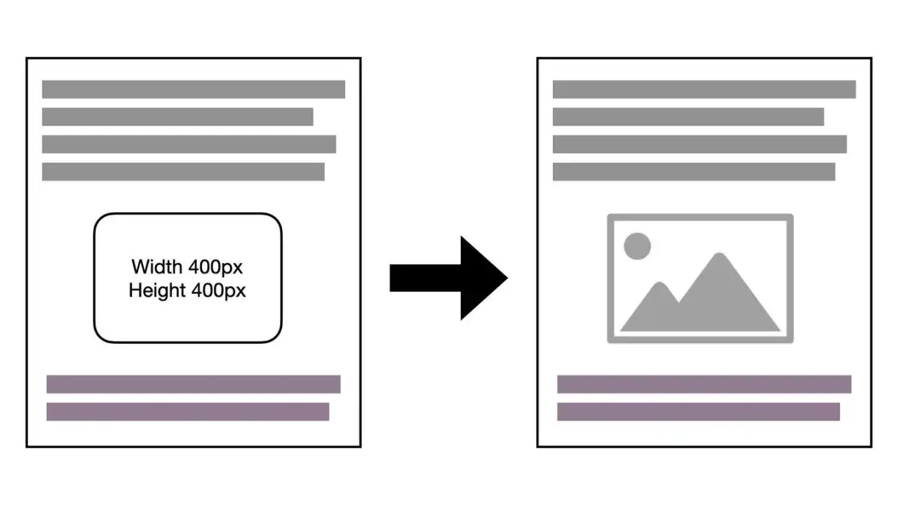 HTML width height image