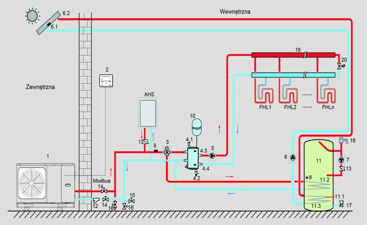 Schemat instalacji pompy ciepła Kaisai. Pokazuje jednostkę zewnętrzną (1), zasobnik (11), moduł sterujący (2) i ogrzewanie podłogowe (FHL).