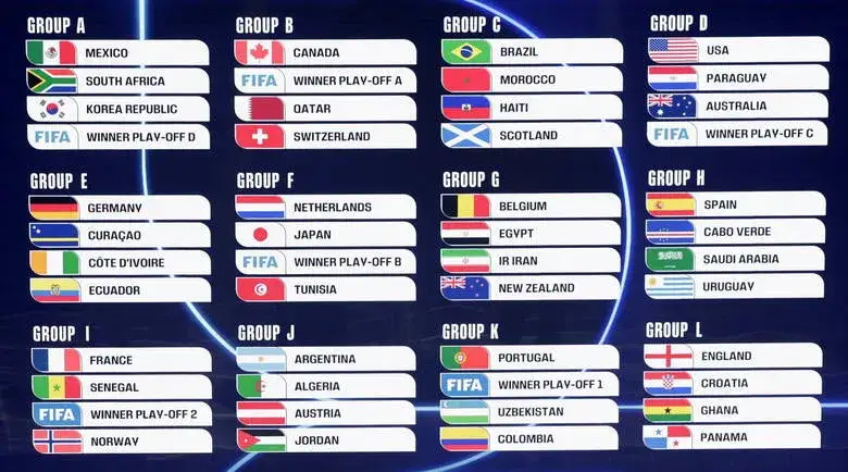 Mapa grup eliminacyjnych UEFA Mundial 2026