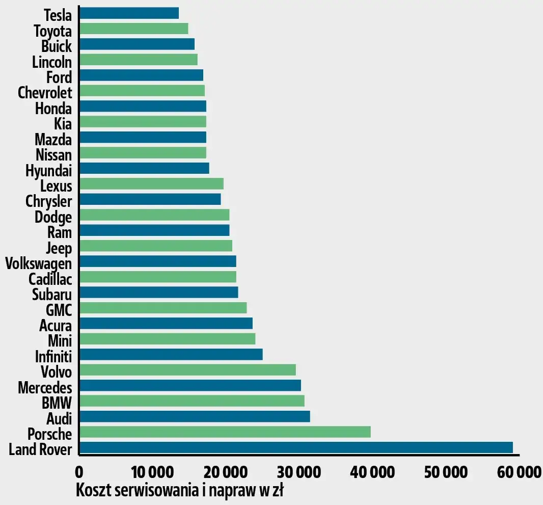 czynniki wpływające na koszt naprawy samochodu