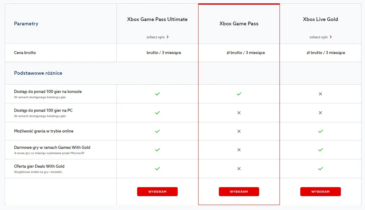 tabela por&oacute;wnawcza xbox game pass ceny