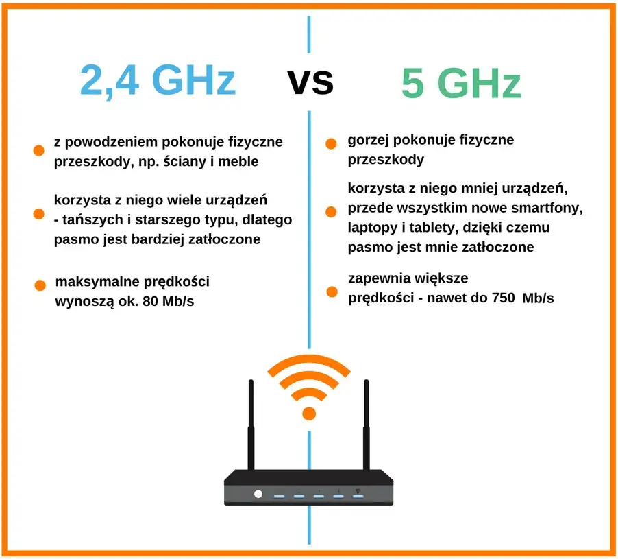 telefon specyfikacja wifi 5ghz