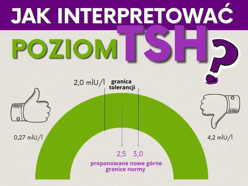 tabela norm TSH, interpretacja wyników TSH