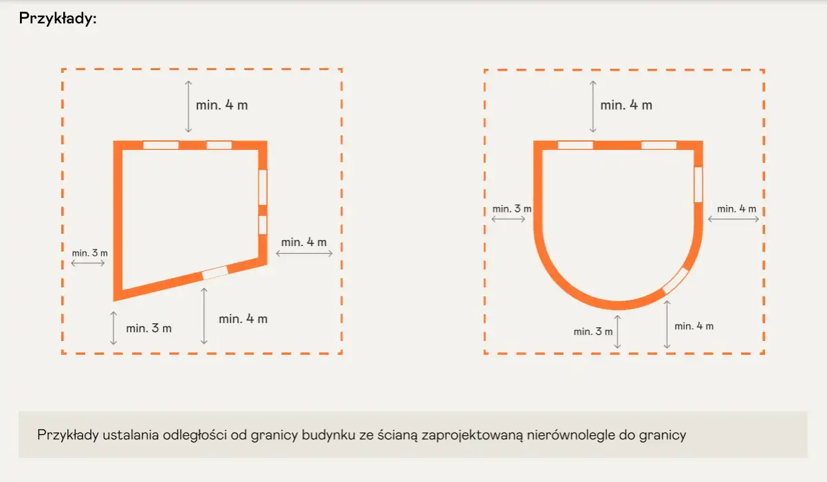 przykłady usytuowania budynku na działce odległości