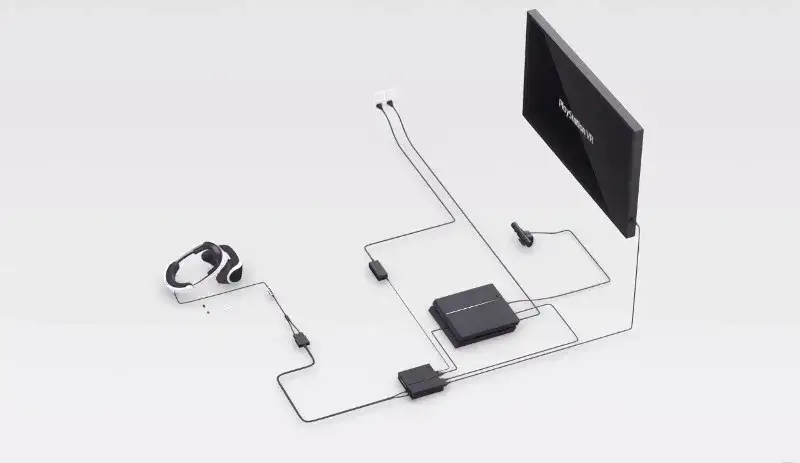 PlayStation VR zestaw PC podłączenie schemat
