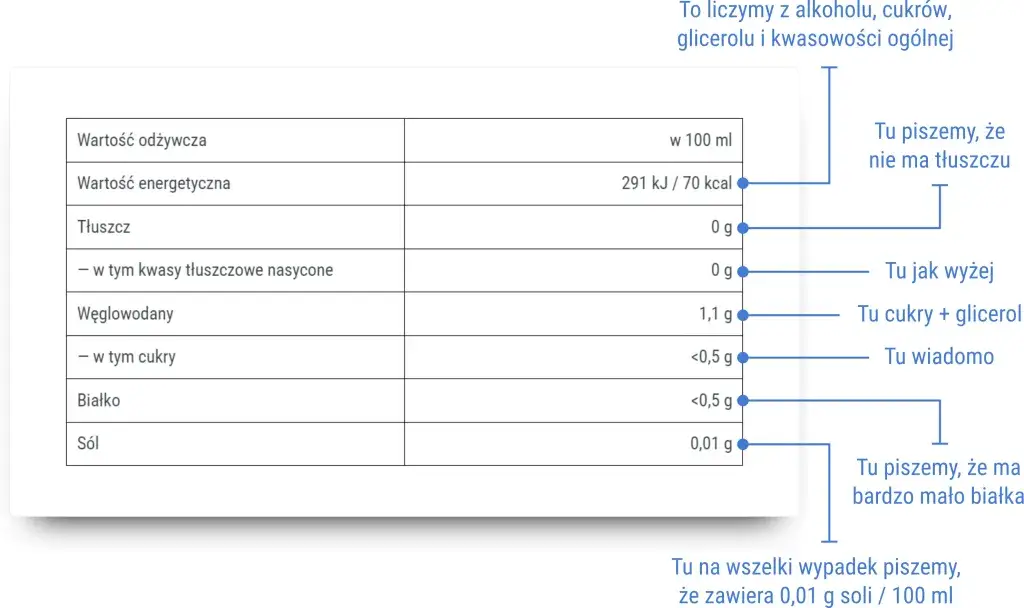 Tabela kaloryczności win różnych typów