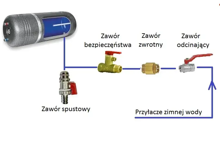 schemat podłączenia bojlera z wężownicą