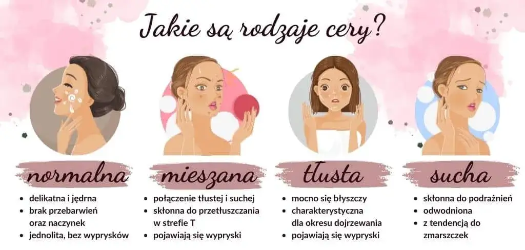 Rodzaje cery i ich charakterystyka