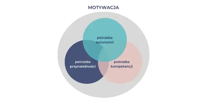 osoba budująca motywację od podstaw