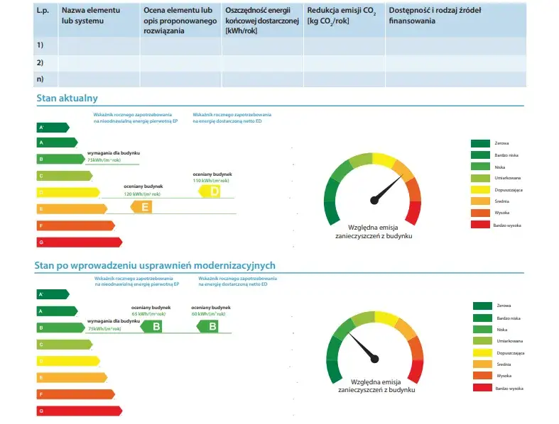 nowe świadectwo charakterystyki energetycznej wz&oacute;r klasy energetyczne