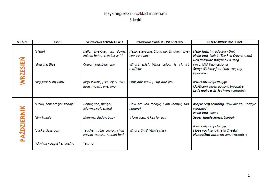 wzór rozkładu materiału nauczania