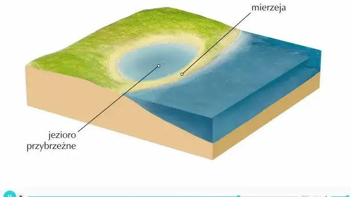 powstanie mierzei łebskiej grafika