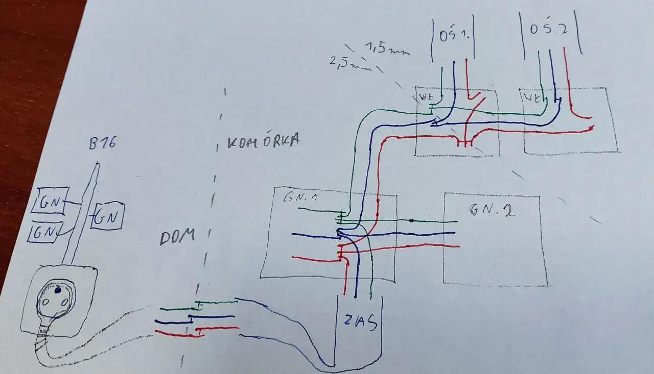Schemat pokazuje, jak podłączyć kable do wtyczki i gniazdek w domu, z oznaczeniami przewodów i punktów instalacji.