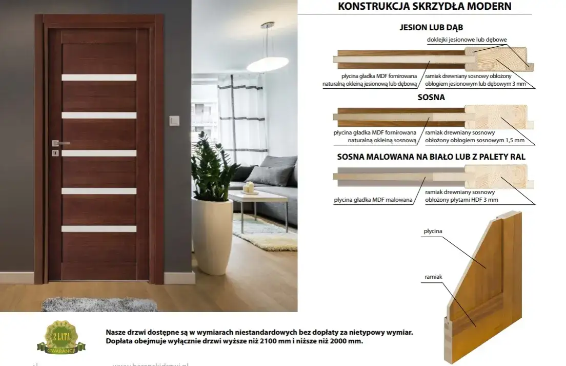 Jak rozpoznać materiał drzwi wewnętrznych drewno MDF okleina laminat