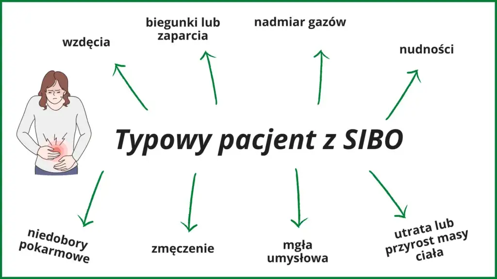 Objawy psychiczne SIBO