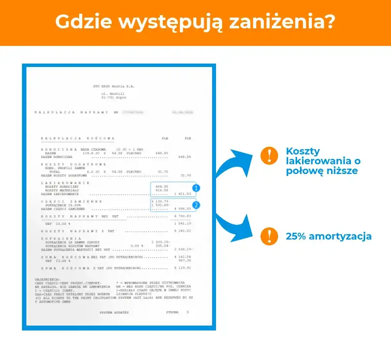 Zdjęcie Kosztorys czy warsztat w AC: co wybrać, aby zaoszczędzić?