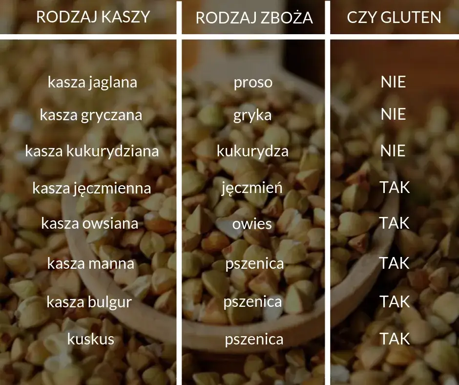 różne rodzaje kasz glutenowe i bezglutenowe