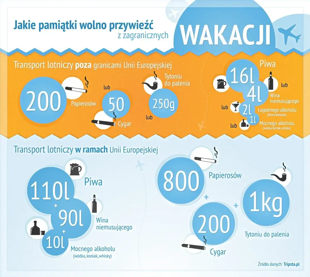 przewóz alkoholu samolotem zasady