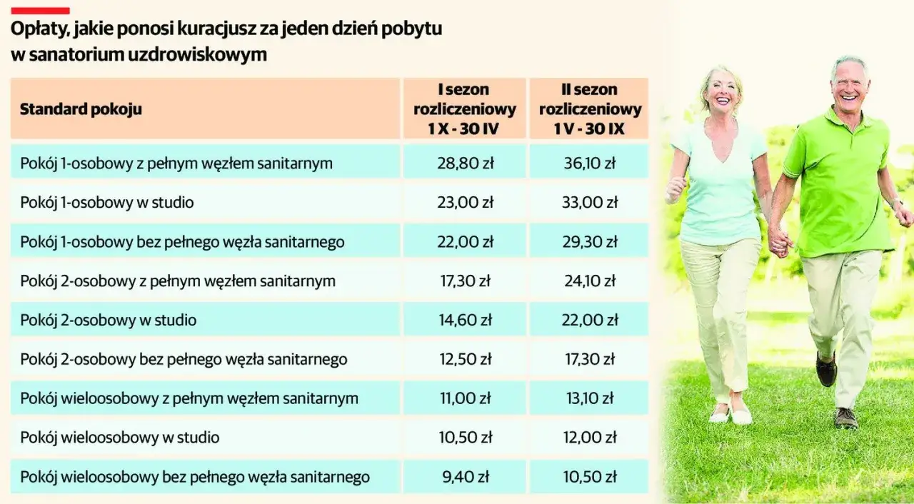 wskazania do rehabilitacji uzdrowiskowej