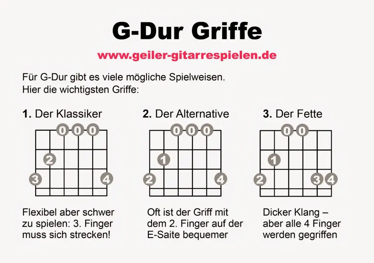 G-Dur Akkord Griffbild 3 Finger