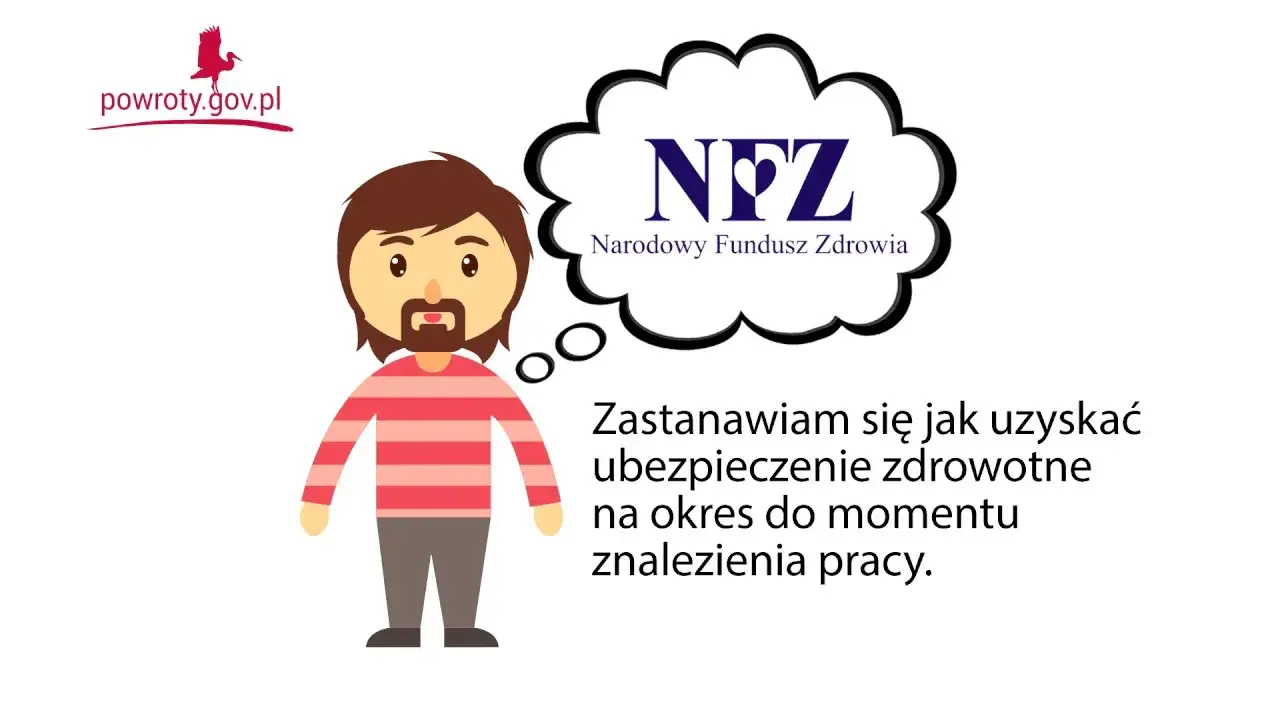 Ubezpieczenie zdrowotne NFZ ZUS