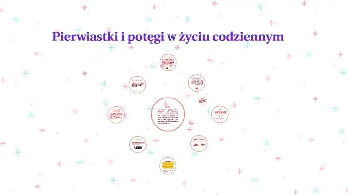 Zastosowania potęg w życiu codziennym