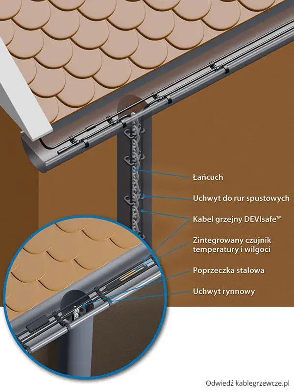 Zdjęcie Jak zawiesić lampki na rynnie: 7 prostych kroków i porad