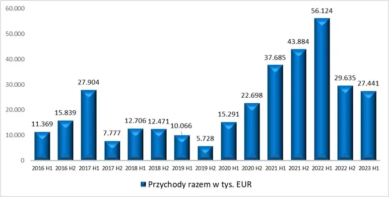 Zdjęcie Globalna prognoza przychodów Office Box w nawiasie ustępuje 2023 r. w pierwszym poandemicznym kroku wstecz