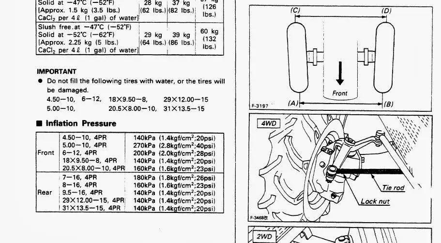 Zdjęcie Jakie ciśnienie w kołach traktorka kosiarki MTD zapewni bezpieczeństwo?