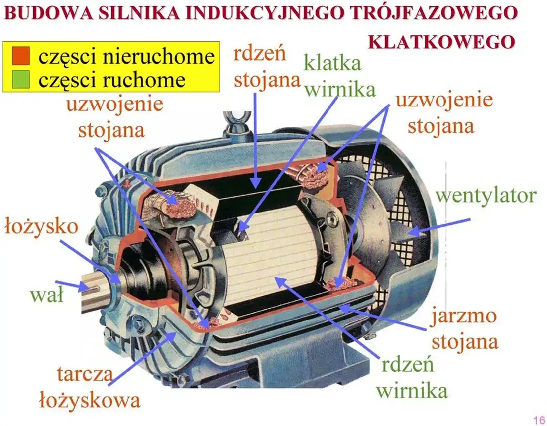 Zdjęcie Co to jest silnik elektryczny? Zrozum jego działanie i rodzaje