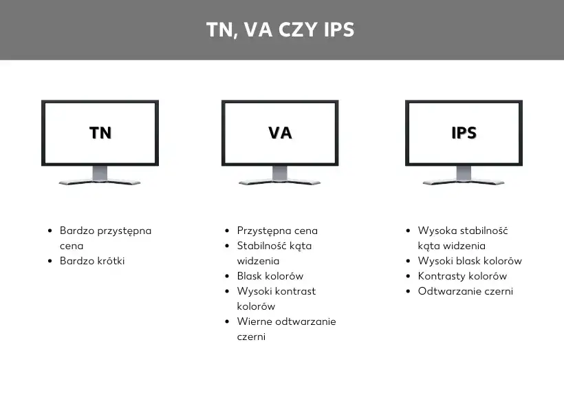 Zdjęcie Monitor VA czy IPS - który wybór zapewni lepszą jakość obrazu?