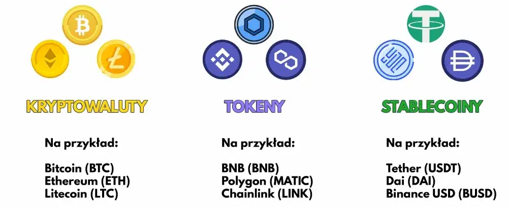 Zdjęcie Kryptowaluty: Od czego zacząć? Prosty poradnik dla początkujących