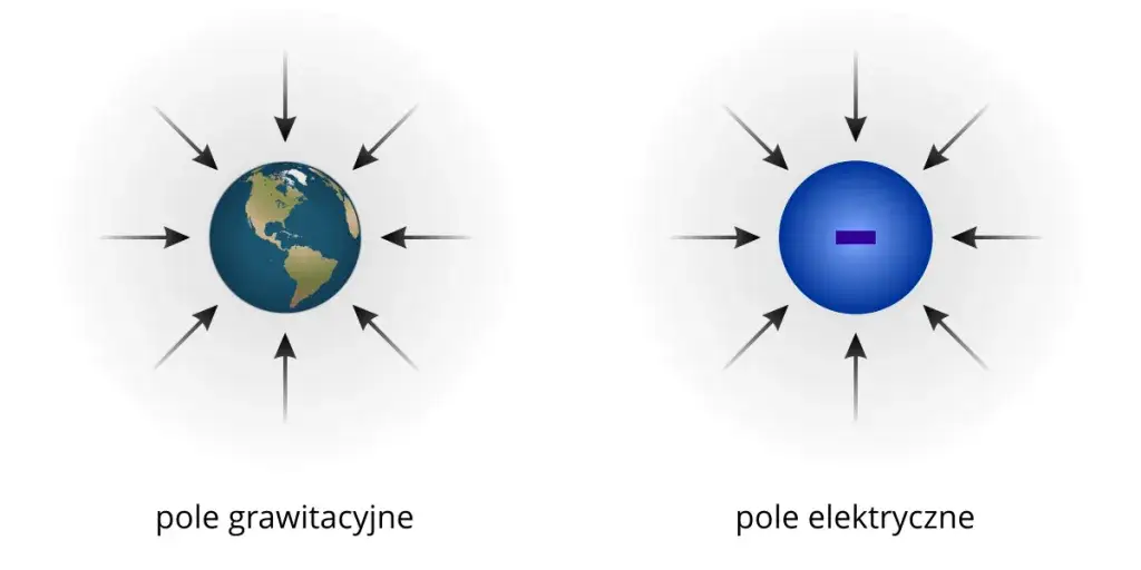 Zdjęcie Co to znaczy Q w fizyce? Kluczowe znaczenie w termodynamice i elektrostatyce