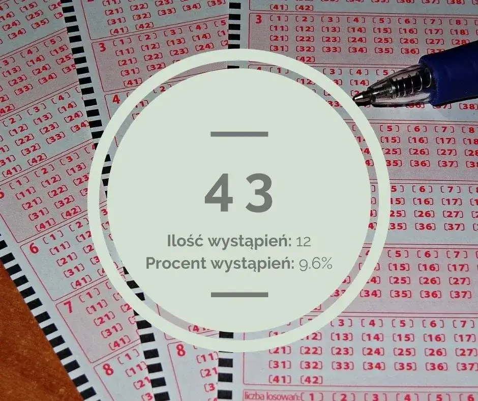 Zdjęcie Jakie liczby najczęściej padają w mini lotto? Odkryj sekrety wygranej
