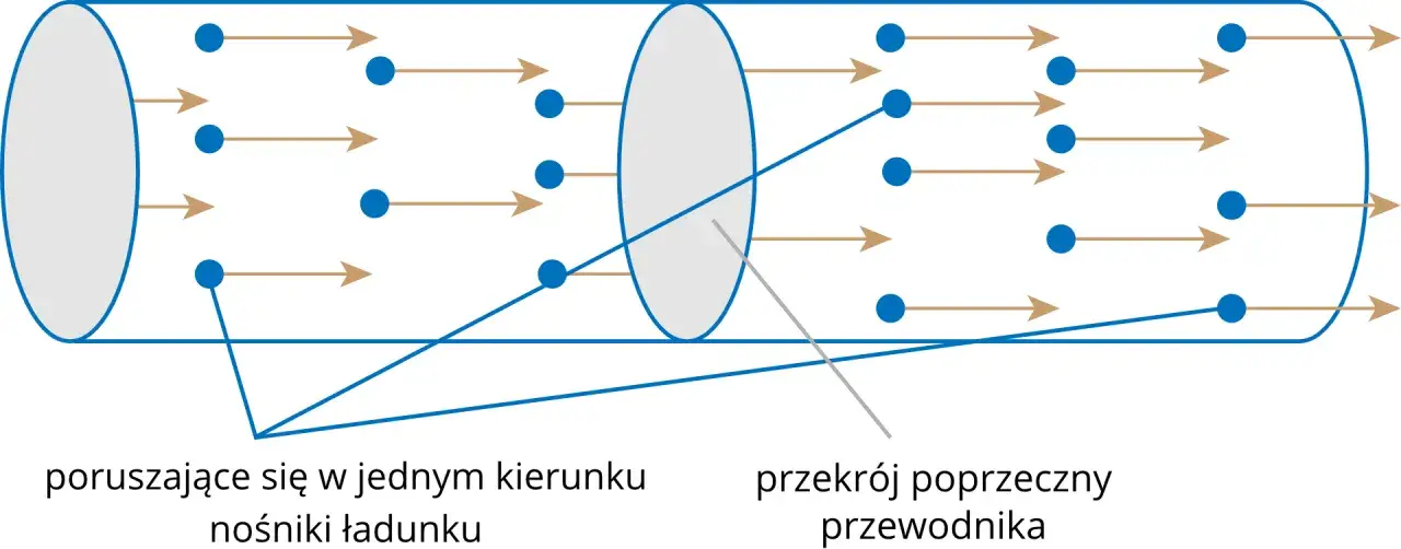 Zdjęcie Co to jest natężenie prądu? Zrozumienie kluczowych pojęć elektrycznych
