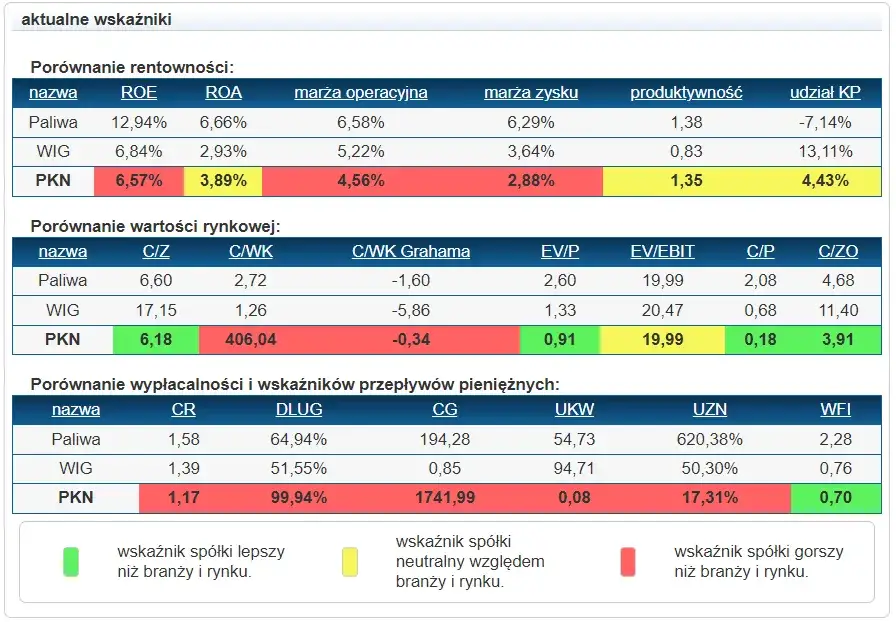 Zdjęcie Ile kosztuje akcja Orlen? Sprawdź aktualną cenę i trendy rynkowe