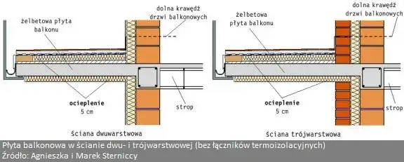 przekr&oacute;j balkonu z termoizolacją XPS