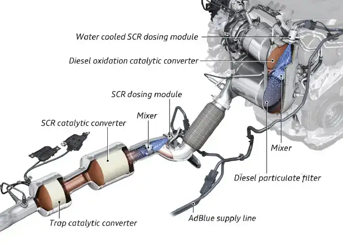 MAN truck DPF filter diagram