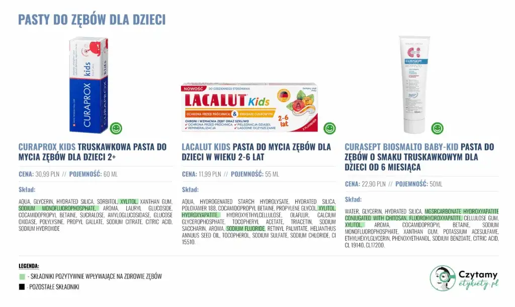 etykieta pasty do zęb&oacute;w dla dzieci skład