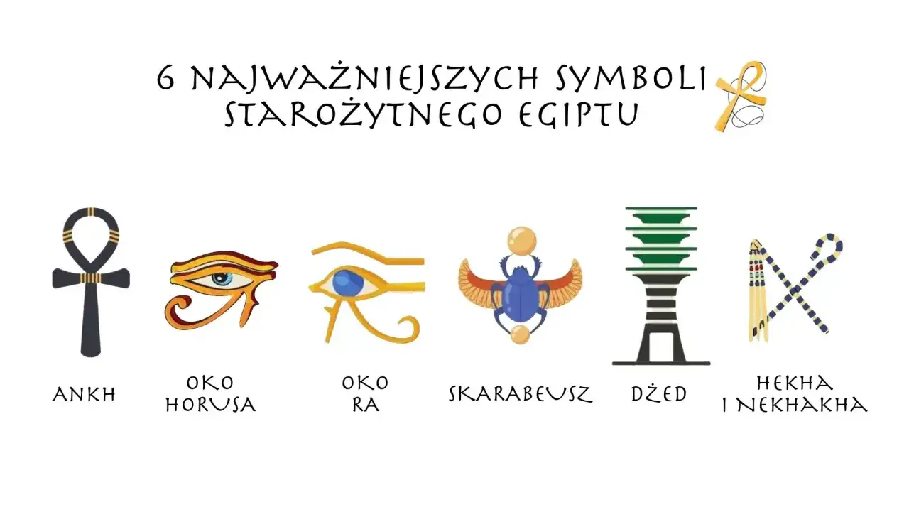 Ilustracja przedstawia 6 najważniejszych symboli starożytnego Egiptu: Ankh, Oko Horusa, Oko Ra, Skarabeusz, Dżed, Hekha i Nekhakha. Poznaj ich znaczenie.